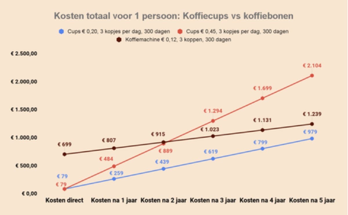 Kosten voorbeeld 1 persoon