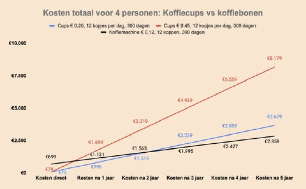 Rekenvoorbeeld 4 personen