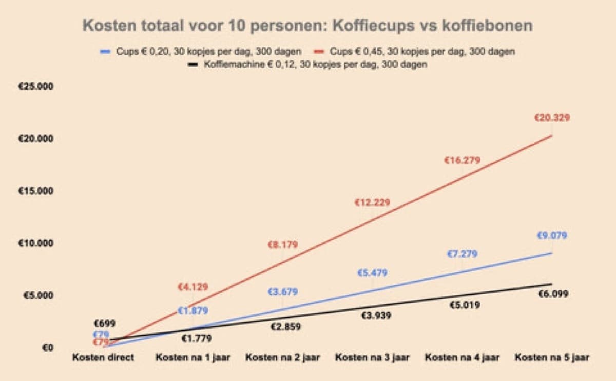 Rekenvoorbeeld klein kantoor