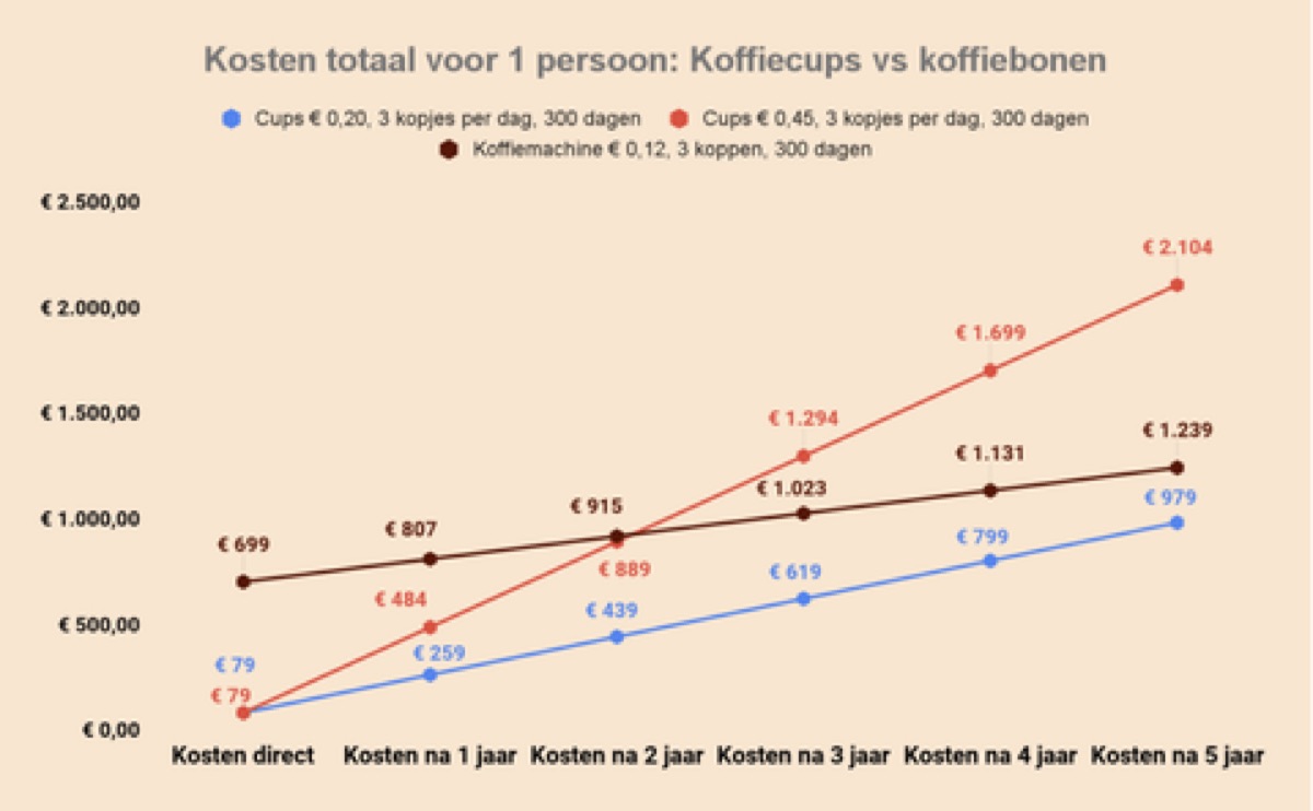 Kosten voorbeeld 1 persoon