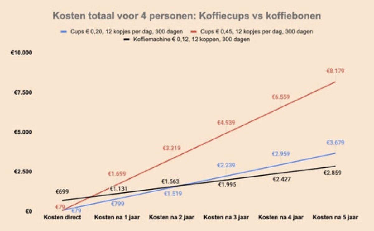 Rekenvoorbeeld 4 personen