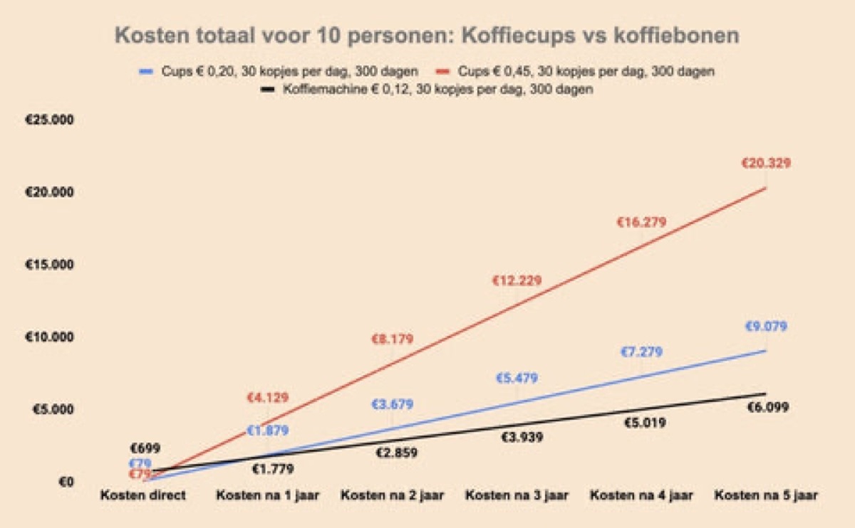 Rekenvoorbeeld klein kantoor